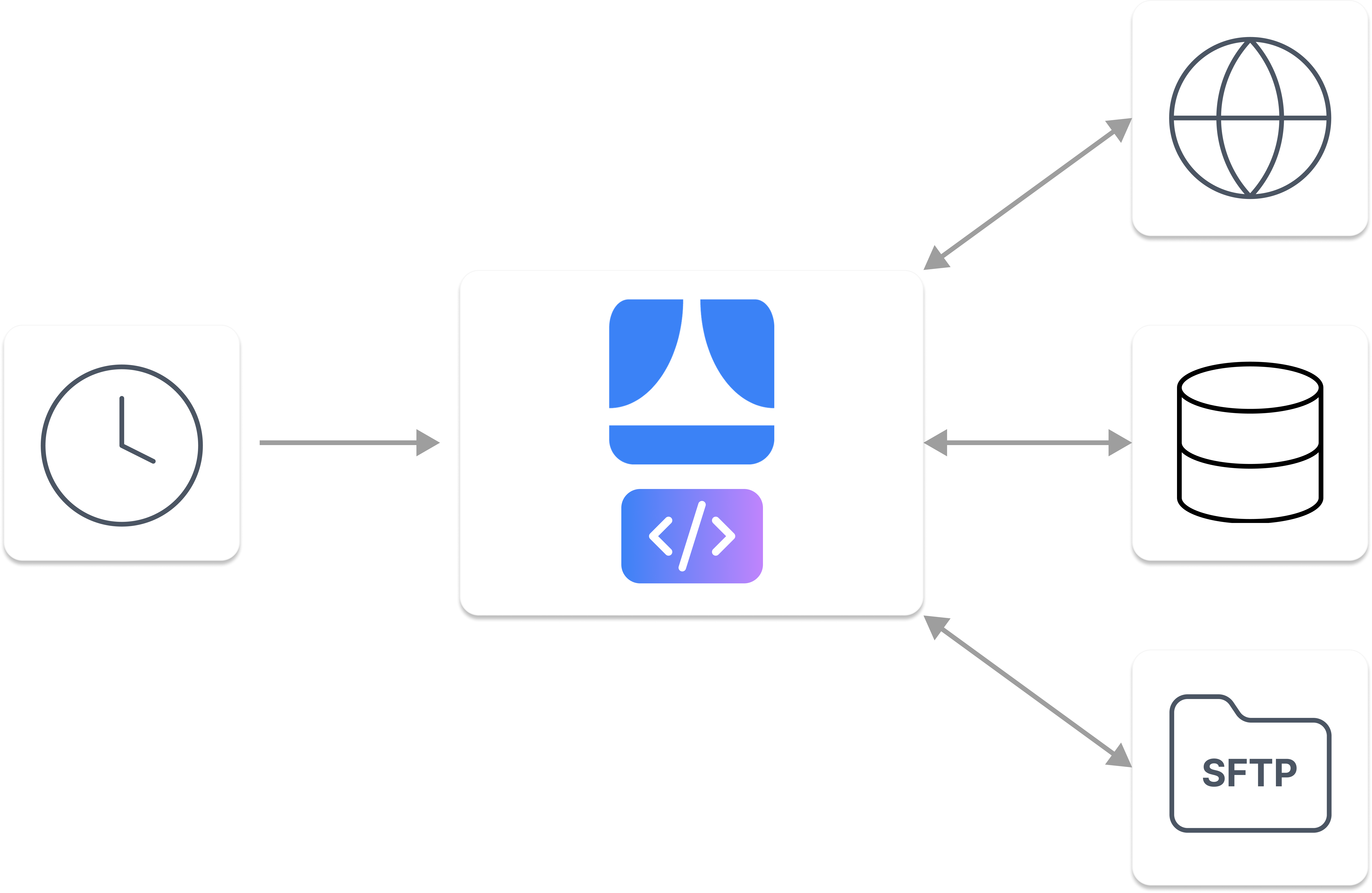 Scheduled Pipelines Illustration